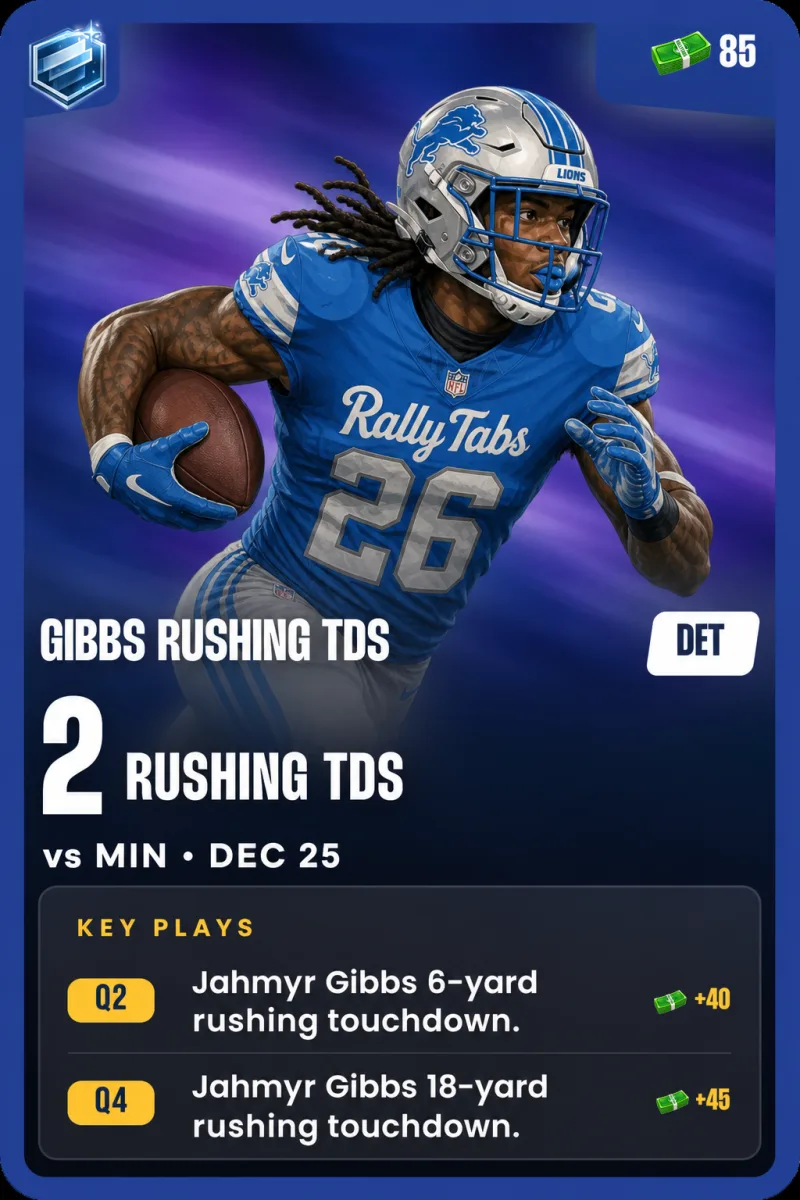 Jahmyr Gibbs Rushing TDs RallyTab